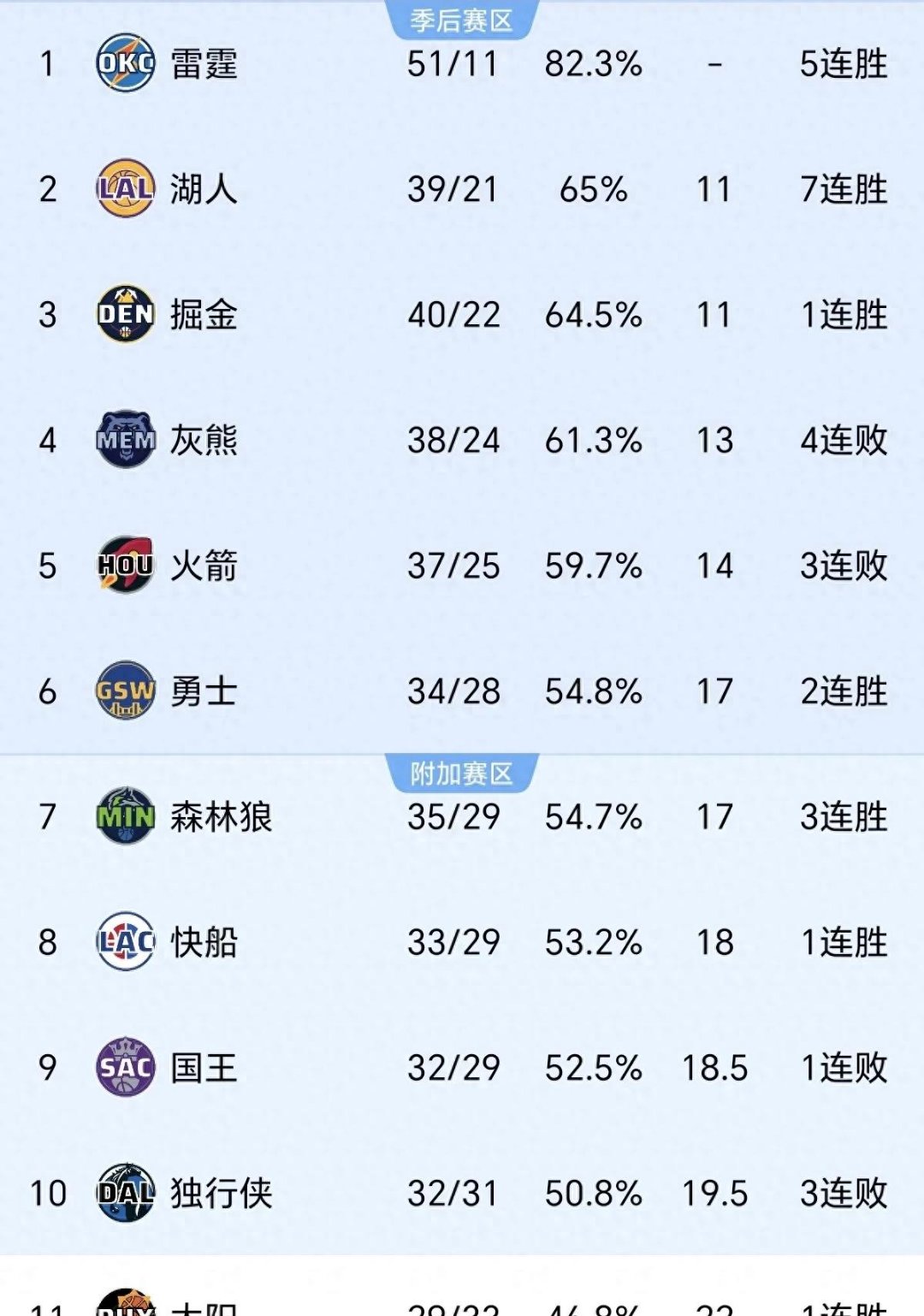 nba最新交易消息(nba最新交易消息勇士)